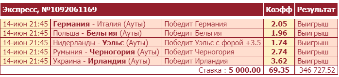 Дайджест новинок БК от 20-го июня