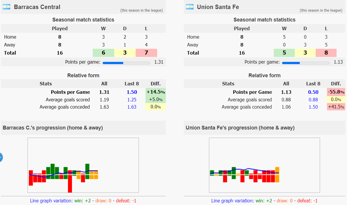 Обзор сервиса SoccerStats