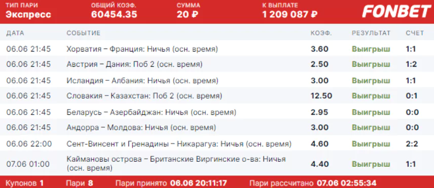 Дайджест новостей букмекерства от 13-го июня