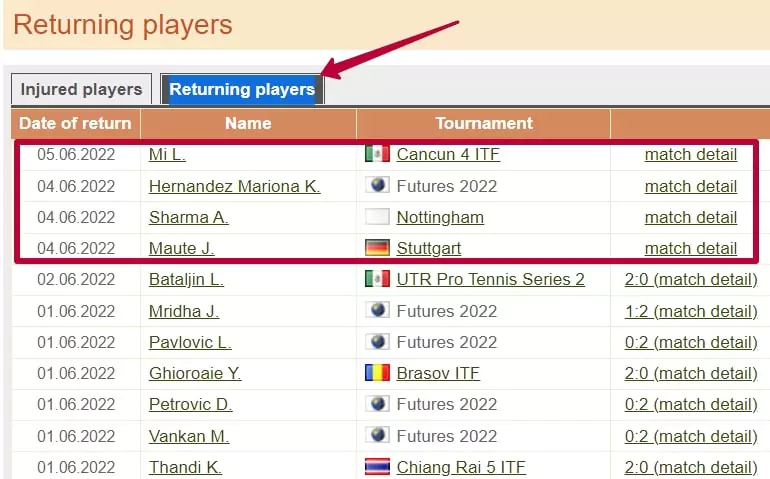 Tennisexplorer – обзор сервиса