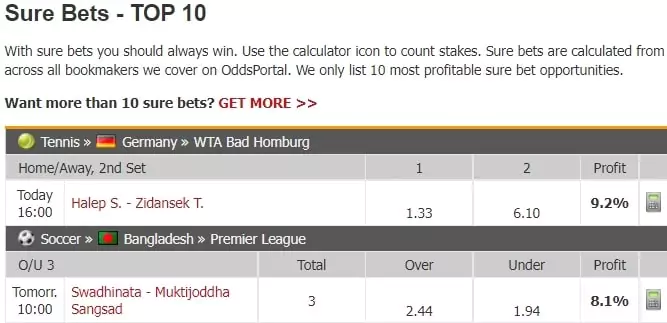 Обзор сервиса OddsPortal