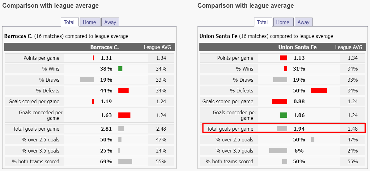 Обзор сервиса SoccerStats