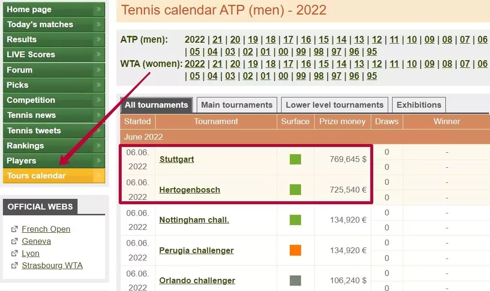 Tennisexplorer – обзор сервиса