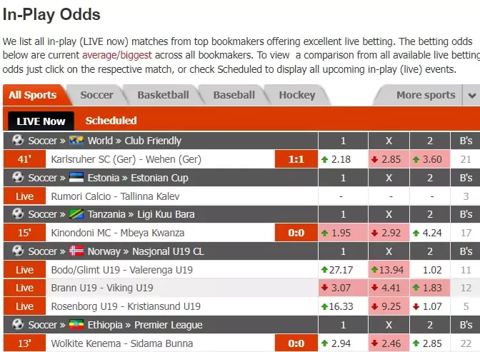 Обзор сервиса OddsPortal