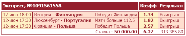 Дайджест новостей букмекерства от 13-го июня