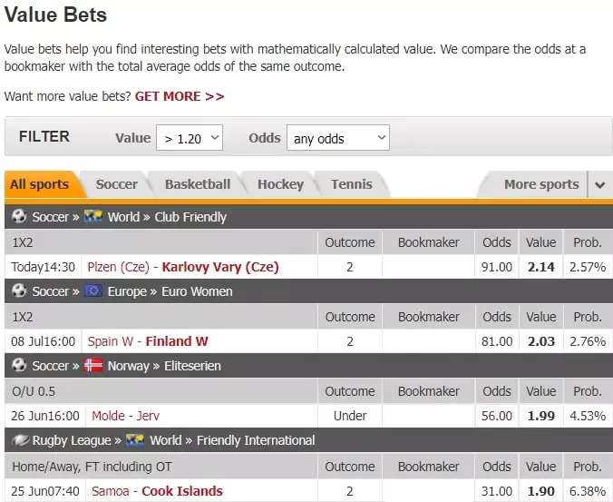 Обзор сервиса OddsPortal