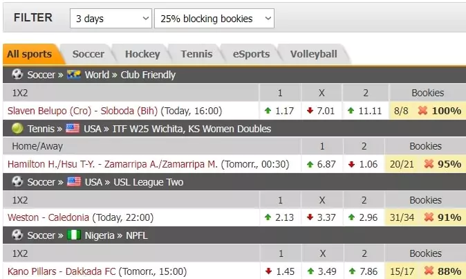 Обзор сервиса OddsPortal