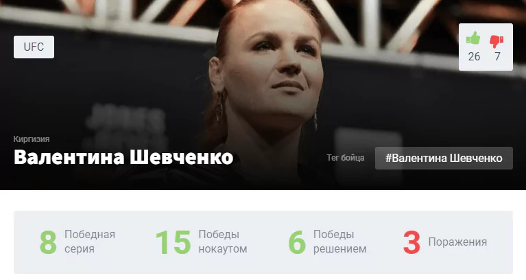 Прогноз на бой Валентина Шевченко – Тайла Сантос