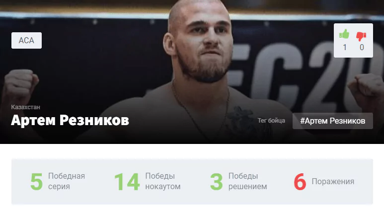 Прогноз на бой Артем Резников – Дави Рамос