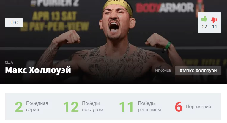 Прогноз на бой Александр Волкановски – Макс Холлоуэй
