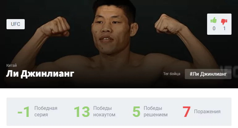 Прогноз на бой Муслим Салихов – Ли Джинлианг