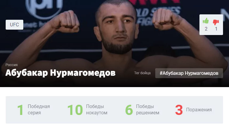 Прогноз на бой Абубакар Нурмагомедов – Филип Роу
