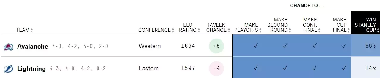 Модель FiveThirtyEight – обзор