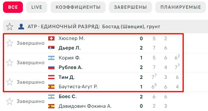 Стратегия ставок на тотал меньше (9.5) в теннисе