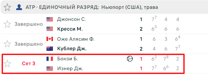 Стратегия ставок на тотал меньше (9.5) в теннисе