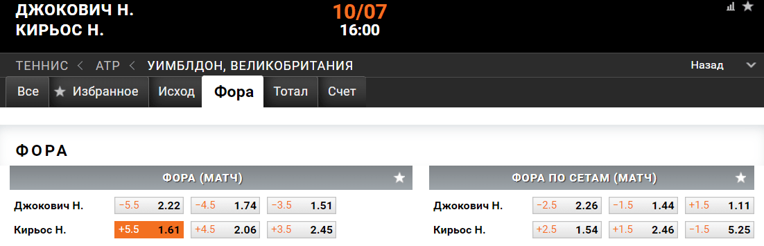Новак Джокович – Ник Киргиос. Прогноз на финал Уимблдона