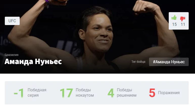 Прогноз на бой Аманда Нуньес – Джулианна Пенья