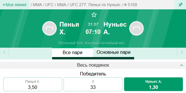 Прогноз на бой Аманда Нуньес – Джулианна Пенья