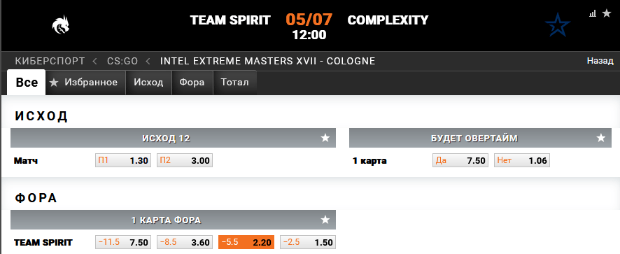 Team Spirit – Complexity. Прогноз на матч российского гранда