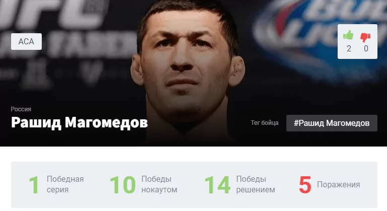 Прогноз на бой Рашид Магомедов – Али Багов