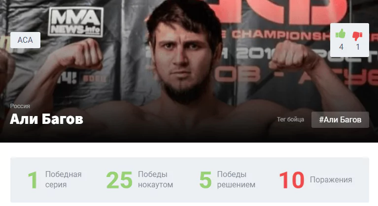 Прогноз на бой Рашид Магомедов – Али Багов