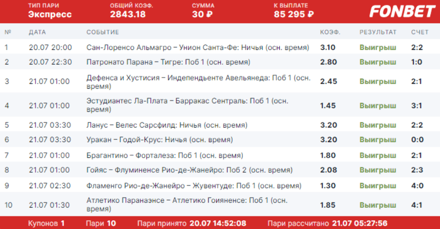 Дайджест новостей БК от 25-го июля