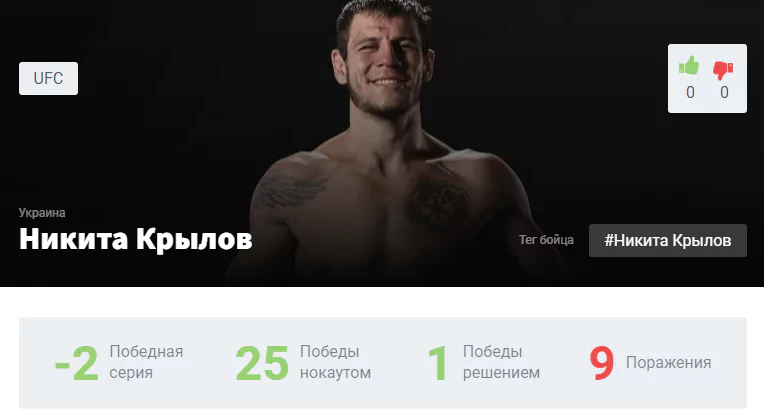 Прогноз на бой Никита Крылов – Александр Густафссон