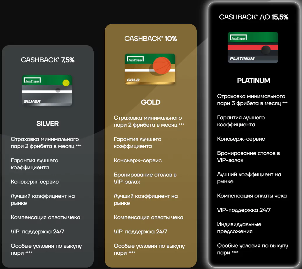 Сравнение программ лояльности легальных БК
