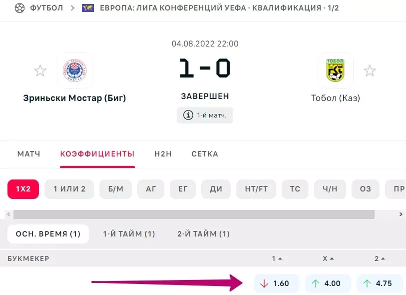 Ловушка невозвратных потерь в ставках на спорт