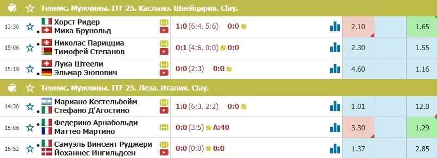 Как разобраться в новом виде спорта для ставок?