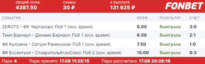 Дайджест новостей БК от 22-го августа