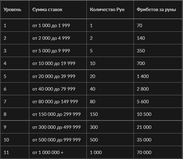 Дайджест новинок букмекеров от 8-го августа