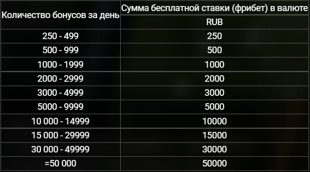 Дайджест новостей легальных БК от 15-го августа