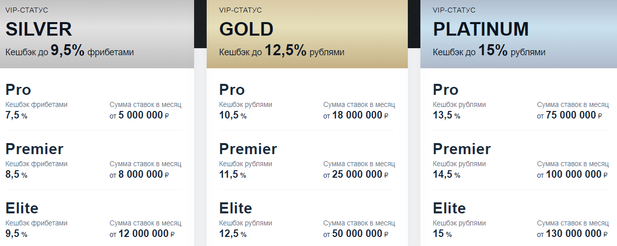Сравнение программ лояльности легальных БК