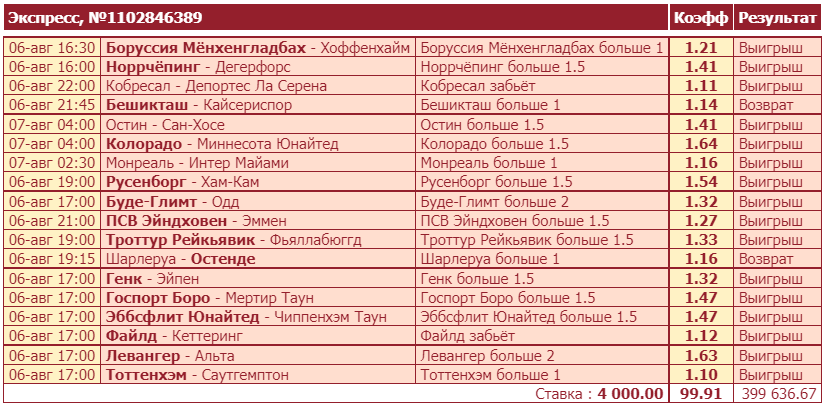 Дайджест новинок букмекеров от 8-го августа