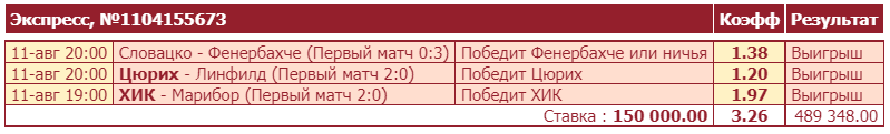 Дайджест новостей легальных БК от 15-го августа
