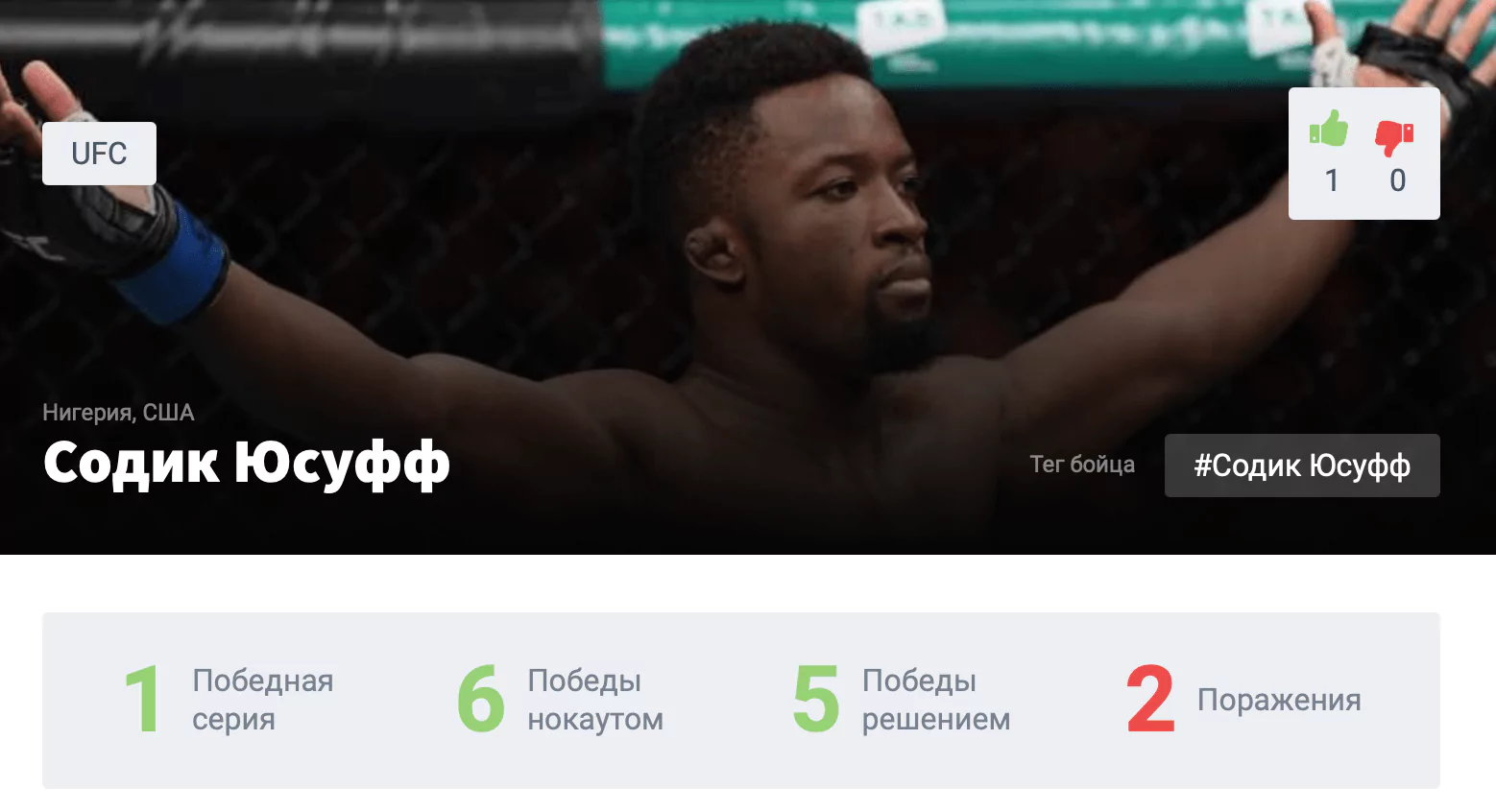 Прогноз на бой Гига Чикадзе – Содик Юсуфф