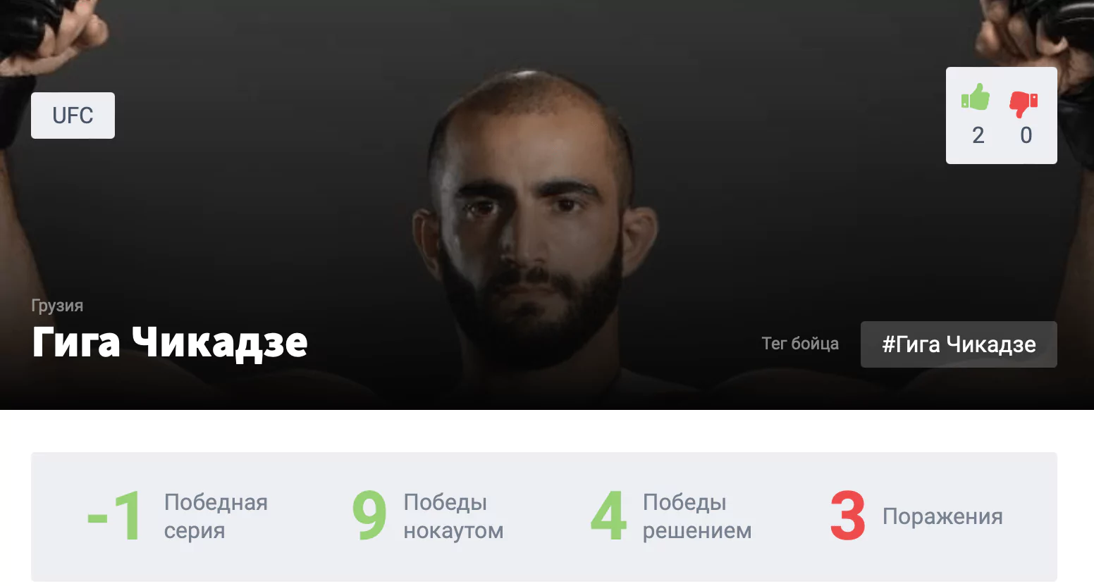 Прогноз на бой Гига Чикадзе – Содик Юсуфф