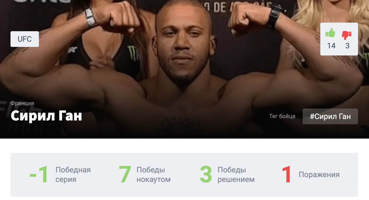 Прогноз на бой Сирил Ган – Тай Туиваса