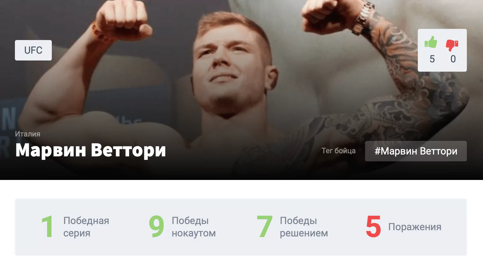 Прогноз на бой Роберт Уиттакер – Марвин Веттори