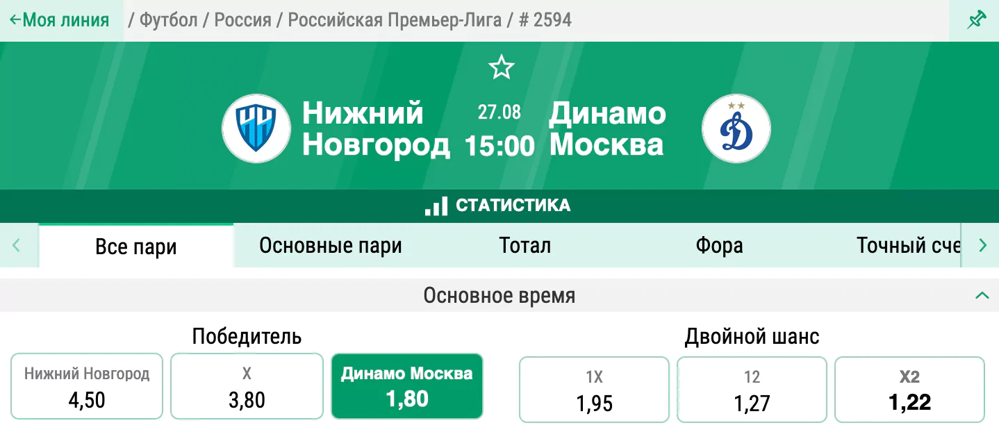 Пари Нижний Новгород - Динамо Москва. Продолжат ли москвичи беспроигрышную серию?