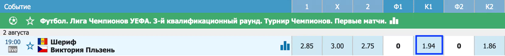 Шериф – Виктория Плзень. Какая из команд продолжит свою беспроигрышную серию?