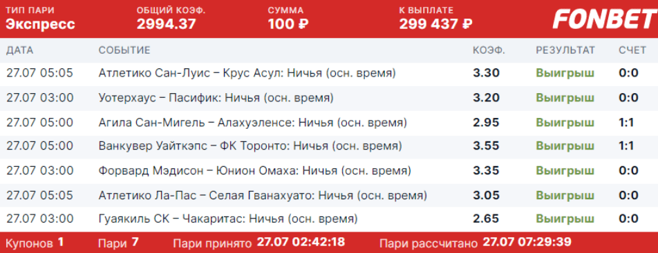 Дайджест новостей БК от 1-го августа