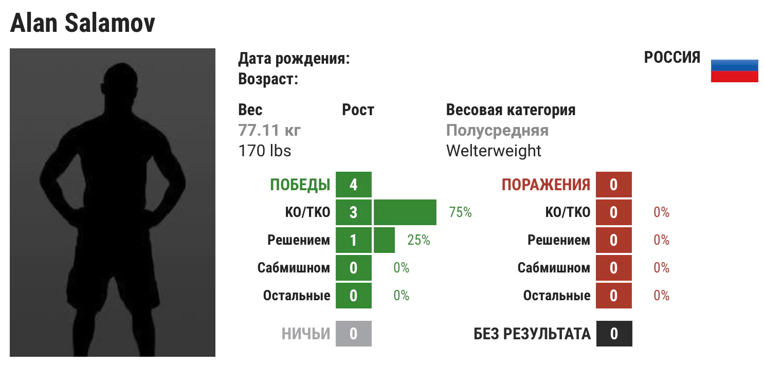 Прогноз на бой Залимхан Юсупов – Алан Саламов