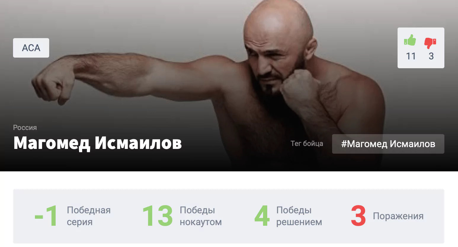 Прогноз на бой Магомед Исмаилов – Александр Шлеменко