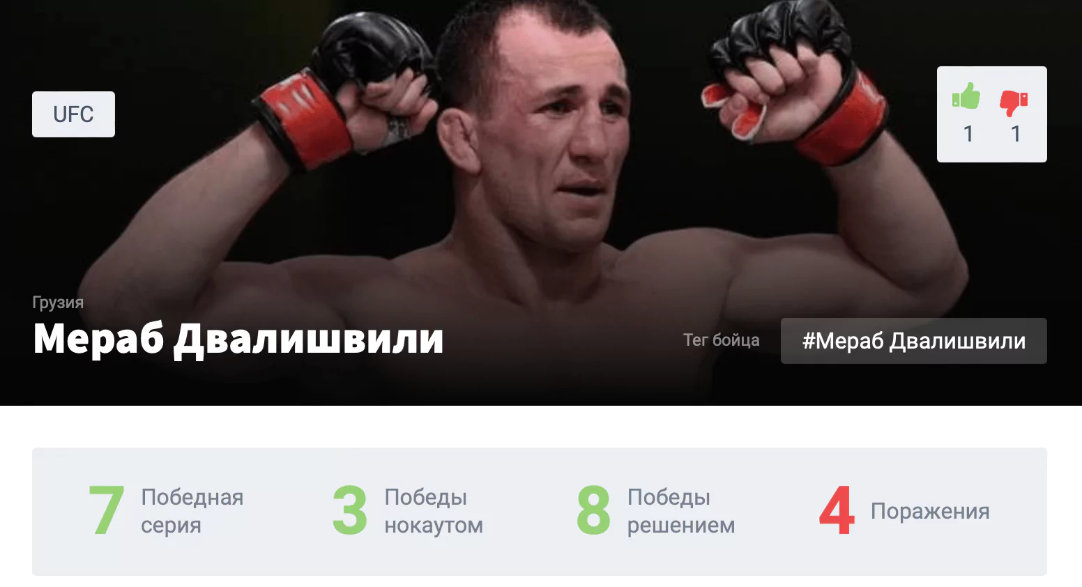 Прогноз на бой Жозе Альдо – Мераб Двалишвили