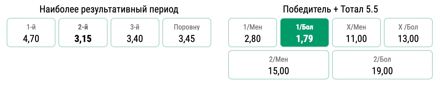 Швеция – Швейцария. Какая из европейских сборных стартует на мировом первенстве с победы?