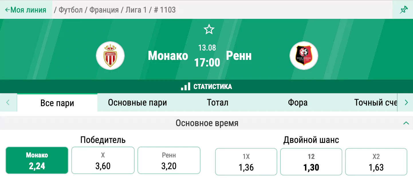 Монако - Ренн. Успеют ли монегаски отойти от провала в Европе?