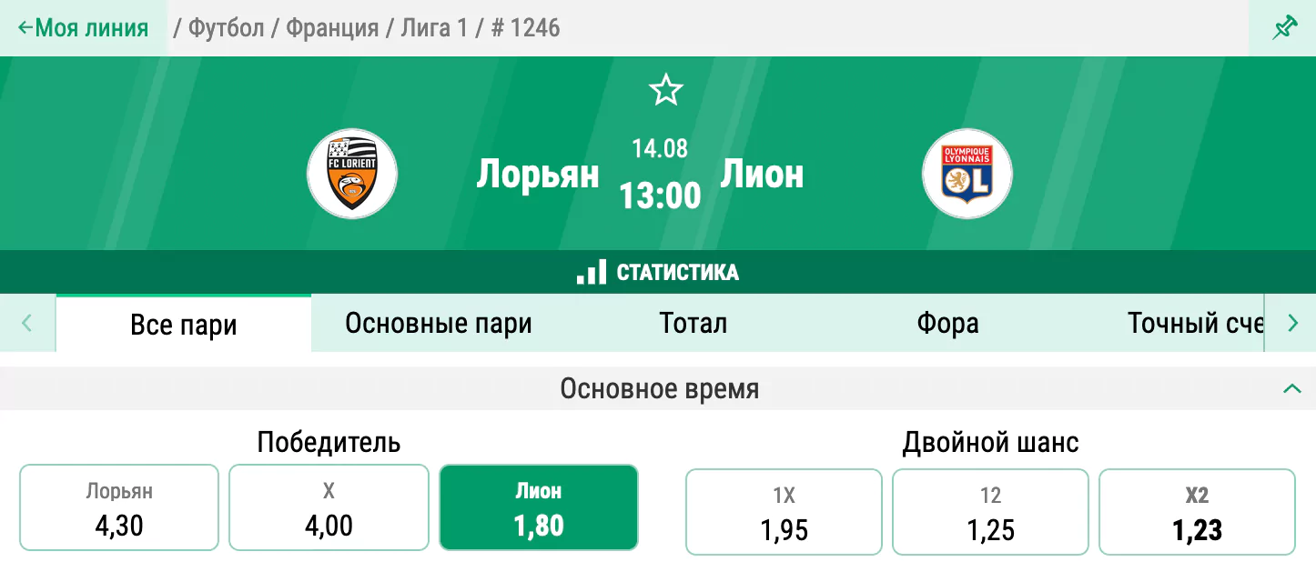 Лорьян - Лион. Сотворят ли хозяева еще одну сенсацию на старте Лиги 1?
