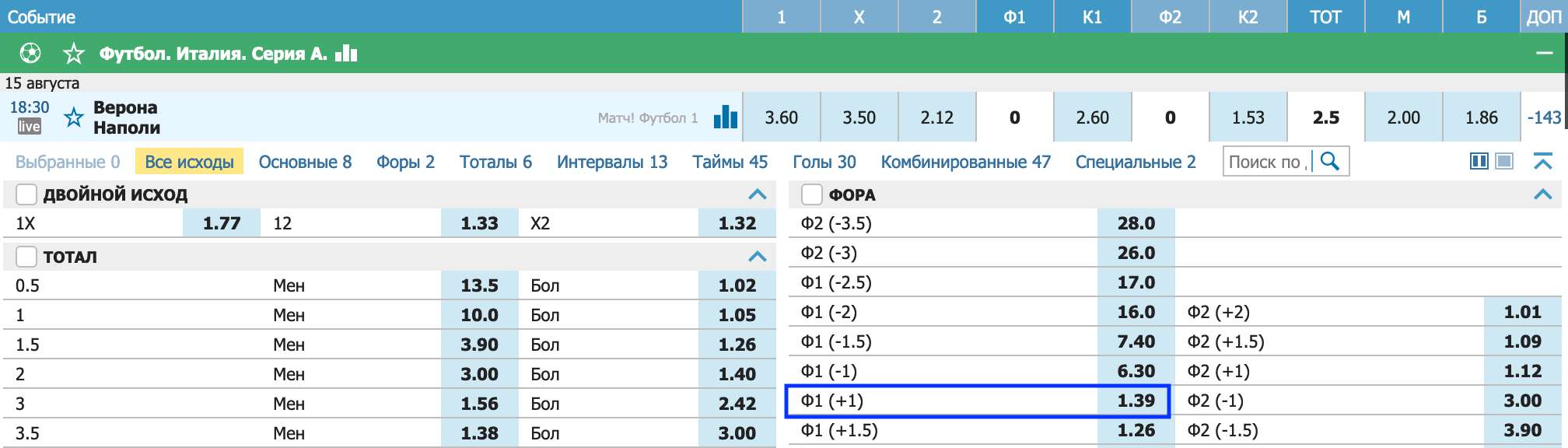 Верона – Наполи. Смогут ли «голубые» начать сезон с победы?